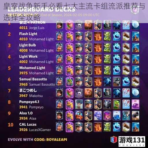 皇室战争新手必看七大主流卡组流派推荐与选择全攻略