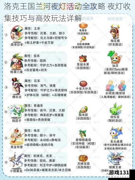 洛克王国兰河夜灯活动全攻略 夜灯收集技巧与高效玩法详解