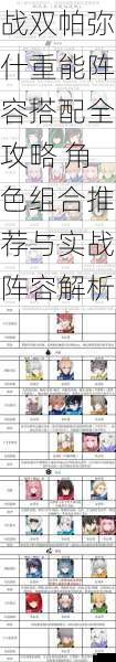 战双帕弥什重能阵容搭配全攻略 角色组合推荐与实战阵容解析
