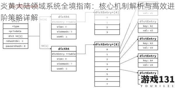 炎黄大陆领域系统全境指南：核心机制解析与高效进阶策略详解