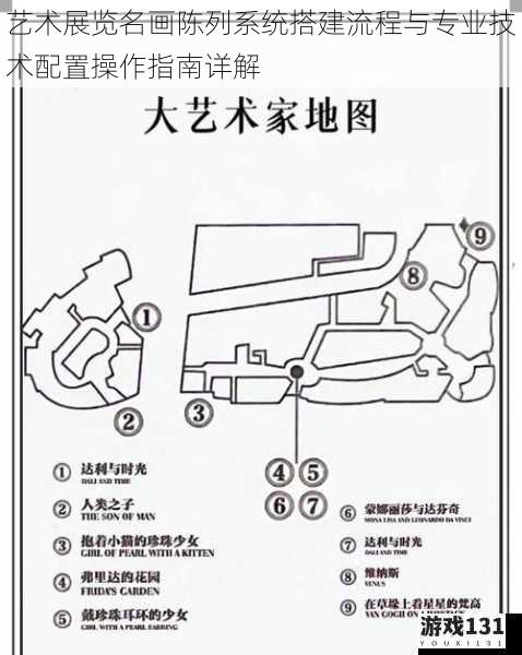 艺术展览名画陈列系统搭建流程与专业技术配置操作指南详解