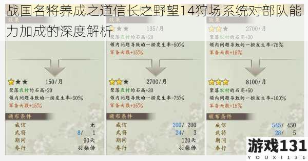 战国名将养成之道信长之野望14狩场系统对部队能力加成的深度解析