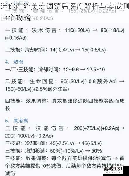 迷你西游英雄调整后深度解析与实战测评全攻略