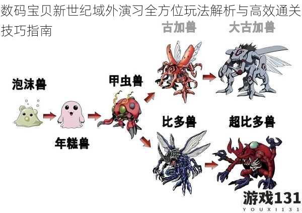数码宝贝新世纪域外演习全方位玩法解析与高效通关技巧指南