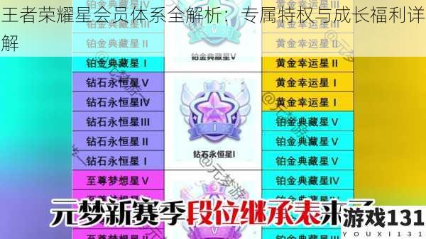 王者荣耀星会员体系全解析:专属特权与成长福利详解