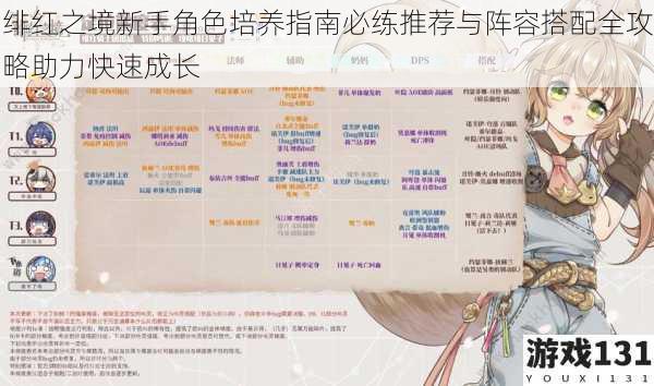 绯红之境新手角色培养指南必练推荐与阵容搭配全攻略助力快速成长