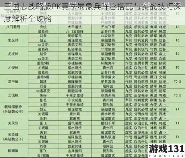 三国志战略版PK赛季蜀象兵阵容搭配与实战技巧深度解析全攻略