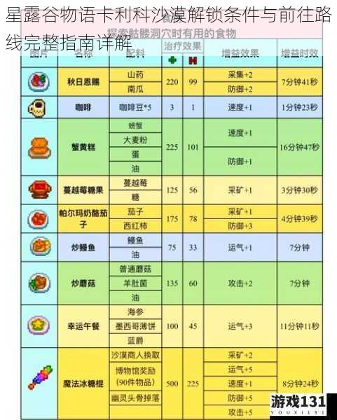 星露谷物语卡利科沙漠解锁条件与前往路线完整指南详解