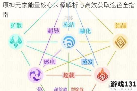 原神元素能量核心来源解析与高效获取途径全指南