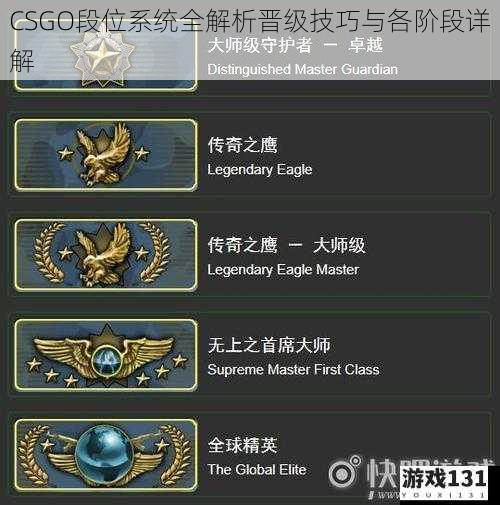 CSGO段位系统全解析晋级技巧与各阶段详解