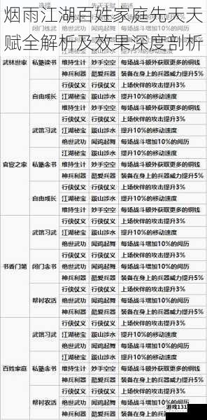 烟雨江湖百姓家庭先天天赋全解析及效果深度剖析