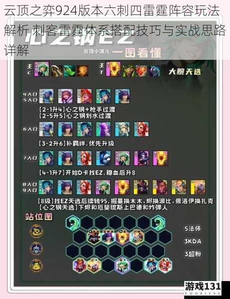 云顶之弈924版本六刺四雷霆阵容玩法解析 刺客雷霆体系搭配技巧与实战思路详解