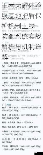 王者荣耀体验服基地护盾保护机制上线 防御系统实战解析与机制详解