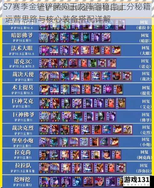 S7赛季金铲铲赌狗玉龙阵容稳血上分秘籍 运营思路与核心装备搭配详解