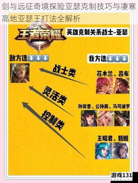 剑与远征奇境探险亚瑟克制技巧与凄寒高地亚瑟王打法全解析
