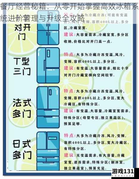 餐厅经营秘籍:从零开始掌握高效冰箱系统进阶管理与升级全攻略