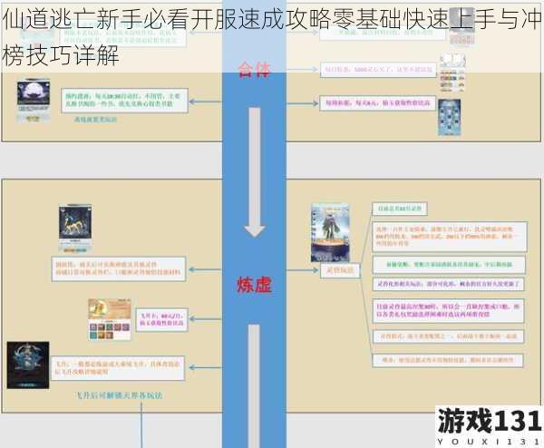 仙道逃亡新手必看开服速成攻略零基础快速上手与冲榜技巧详解