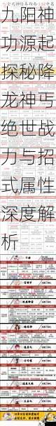 九阳神功源起探秘降龙神丐绝世战力与招式属性深度解析