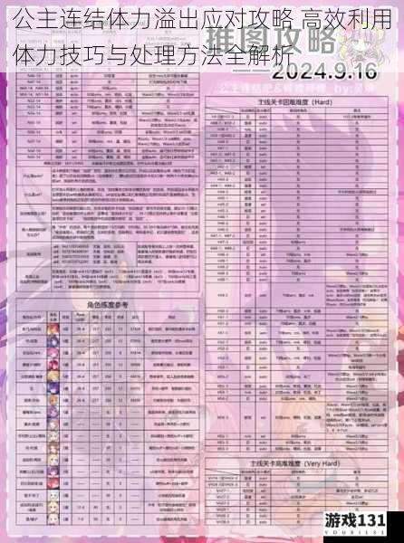 公主连结体力溢出应对攻略 高效利用体力技巧与处理方法全解析