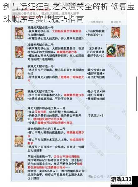 剑与远征狂乱之灾通关全解析 修复宝珠顺序与实战技巧指南