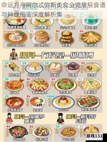 命运方舟阿尔忒弥斯美食全览星辰食谱与料理图鉴深度解析集