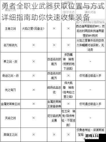 勇者全职业武器获取位置与方式详细指南助你快速收集装备