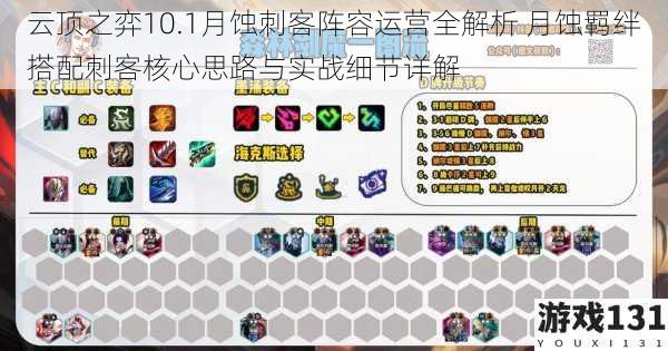 云顶之弈10.1月蚀刺客阵容运营全解析 月蚀羁绊搭配刺客核心思路与实战细节详解