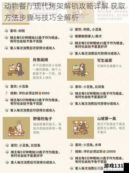 动物餐厅现代烤架解锁攻略详解 获取方法步骤与技巧全解析