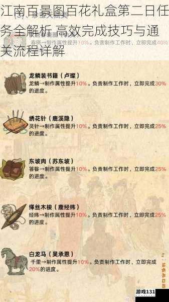 江南百景图百花礼盒第二日任务全解析 高效完成技巧与通关流程详解