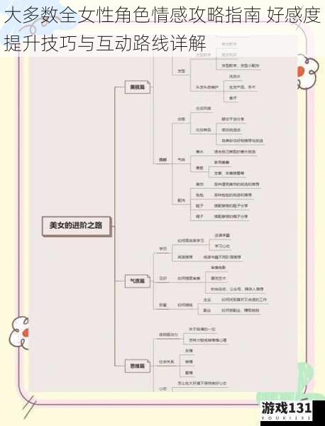 大多数全女性角色情感攻略指南 好感度提升技巧与互动路线详解
