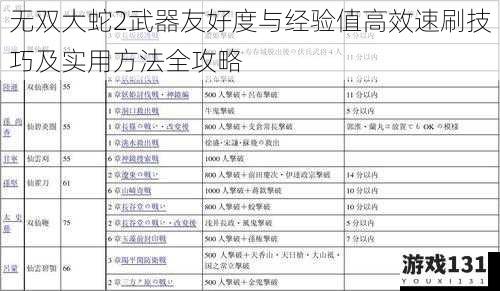 无双大蛇2武器友好度与经验值高效速刷技巧及实用方法全攻略
