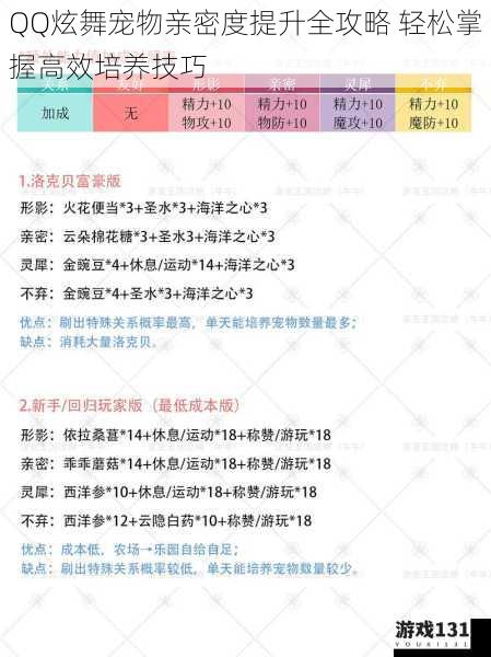 QQ炫舞宠物亲密度提升全攻略 轻松掌握高效培养技巧