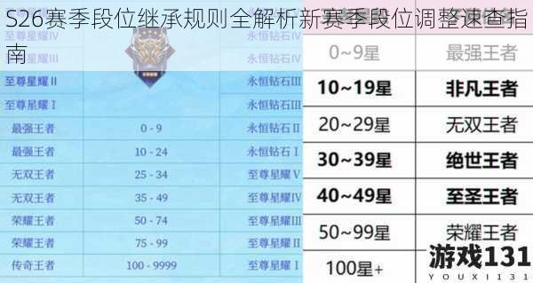 S26赛季段位继承规则全解析新赛季段位调整速查指南