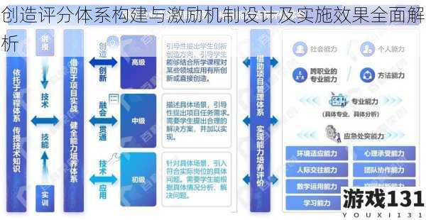 创造评分体系构建与激励机制设计及实施效果全面解析