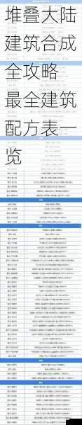 堆叠大陆建筑合成全攻略 最全建筑配方表一览