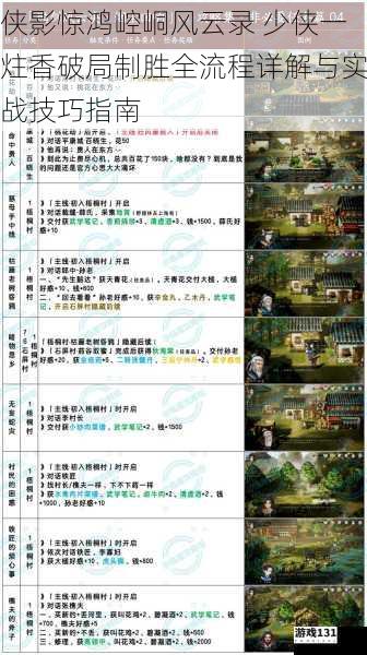 侠影惊鸿崆峒风云录 少侠一炷香破局制胜全流程详解与实战技巧指南