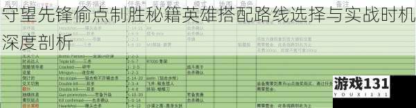 守望先锋偷点制胜秘籍英雄搭配路线选择与实战时机深度剖析
