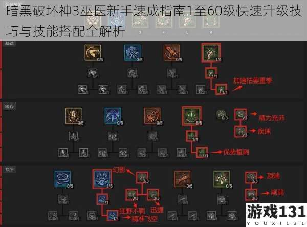 暗黑破坏神3巫医新手速成指南1至60级快速升级技巧与技能搭配全解析