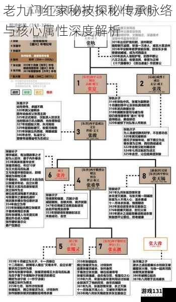 老九门红家秘技探秘传承脉络与核心属性深度解析