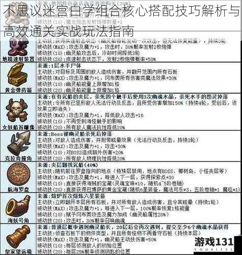 不思议迷宫白学组合核心搭配技巧解析与高效通关实战玩法指南