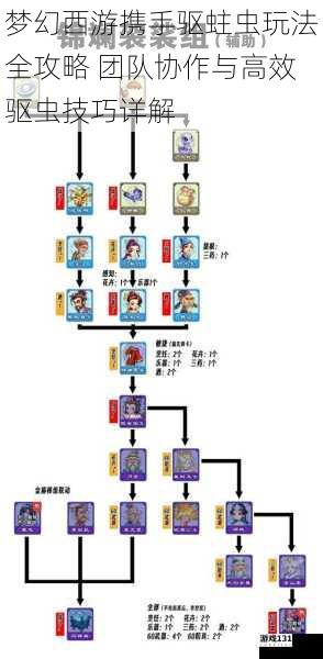 梦幻西游携手驱蛀虫玩法全攻略 团队协作与高效驱虫技巧详解