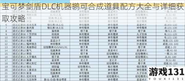 宝可梦剑盾DLC机器鹕可合成道具配方大全与详细获取攻略