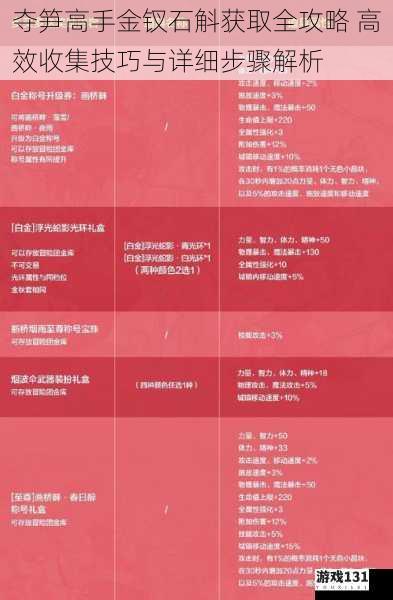 夺笋高手金钗石斛获取全攻略 高效收集技巧与详细步骤解析