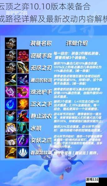 云顶之弈10.10版本装备合成路径详解及最新改动内容解析
