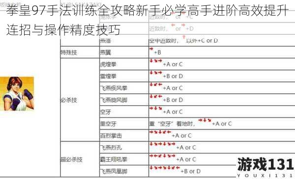 拳皇97手法训练全攻略新手必学高手进阶高效提升连招与操作精度技巧