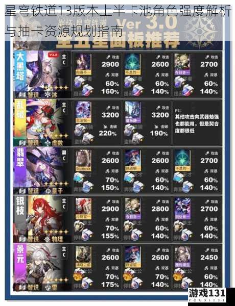星穹铁道13版本上半卡池角色强度解析与抽卡资源规划指南