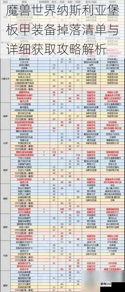 魔兽世界纳斯利亚堡板甲装备掉落清单与详细获取攻略解析