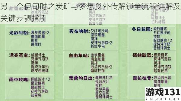 另一个伊甸时之炭矿与梦想乡外传解锁全流程详解及关键步骤指引