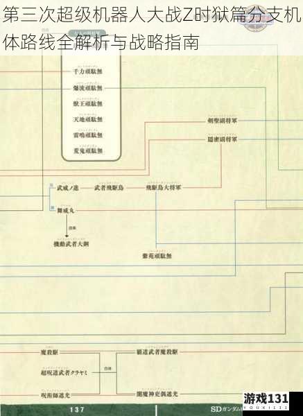 第三次超级机器人大战Z时狱篇分支机体路线全解析与战略指南