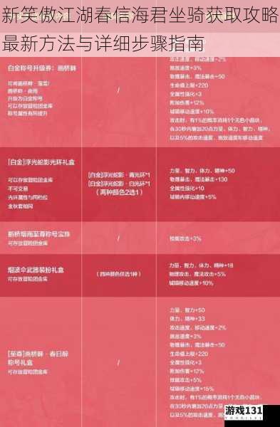 新笑傲江湖春信海君坐骑获取攻略最新方法与详细步骤指南